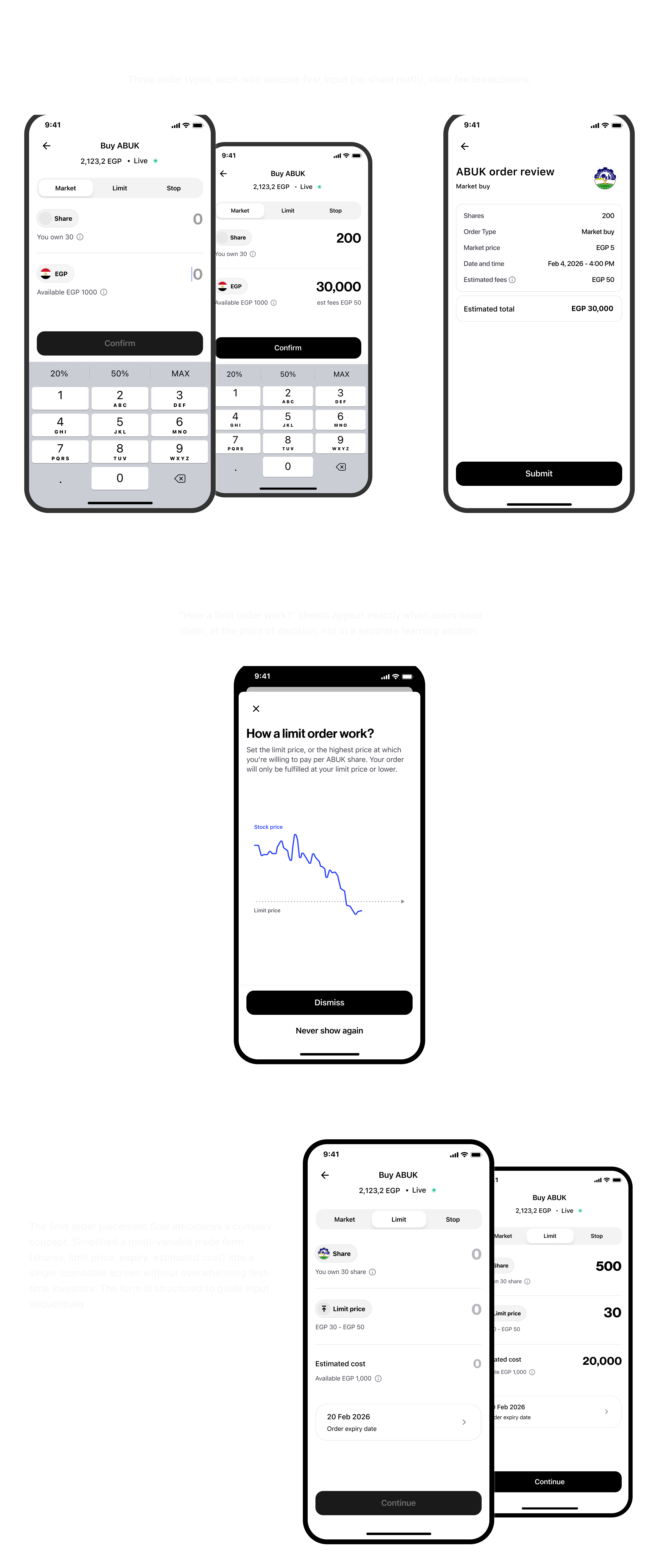 Market order, limit order, and stop order buy flows with educational sheets explaining how each order type works
